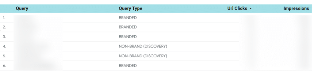 Screenshot of branded and non branded reports in Looker Studio