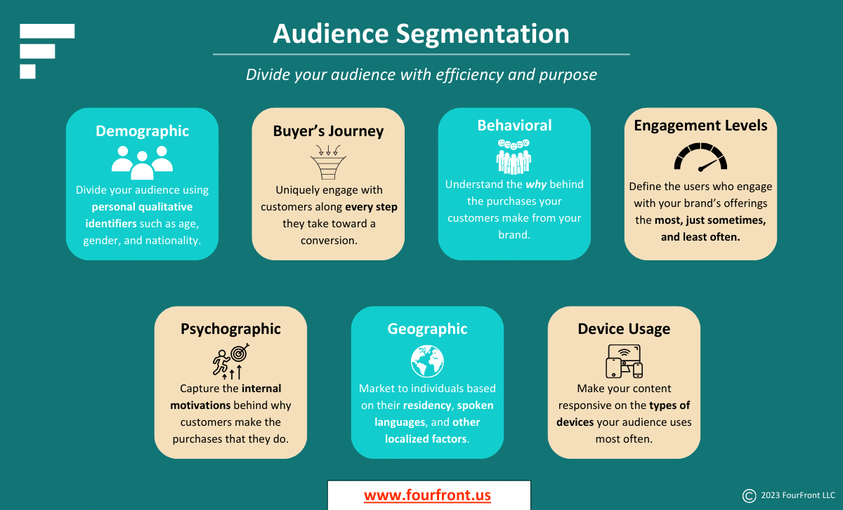 Understanding Audience Segmentation What It Is And How To Use It Fourfront 1160