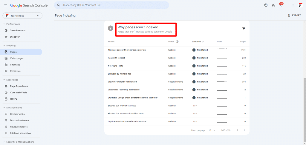 Screenshot of GSC showing how it helps detect issues,