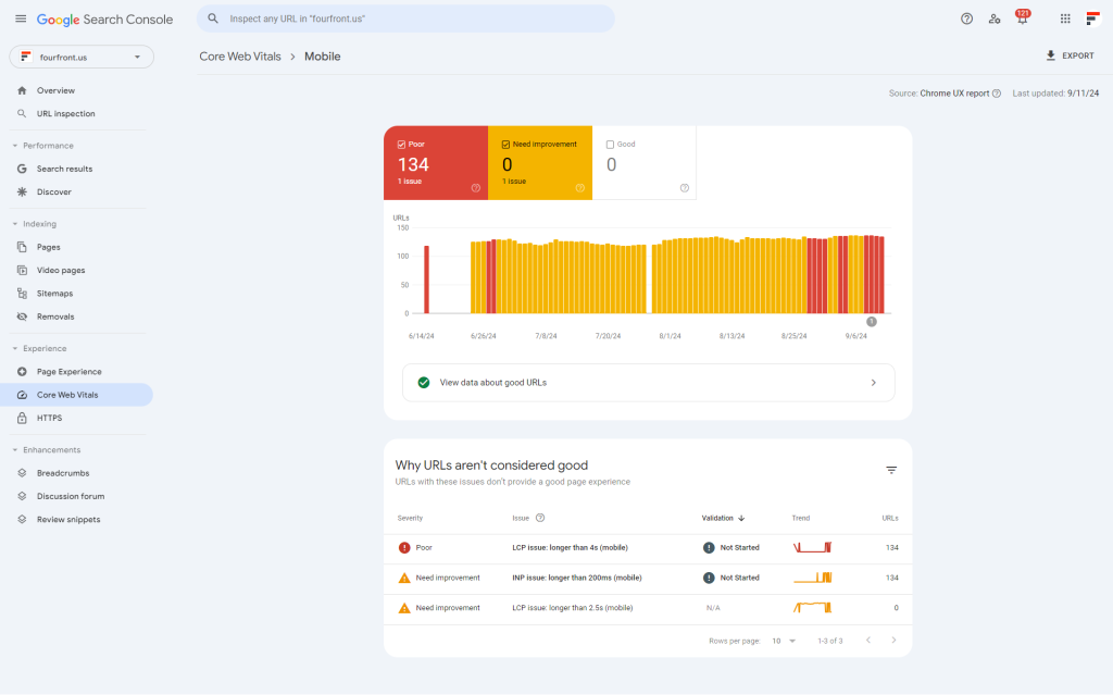 Screenshot of GSC mobile core web vitals.