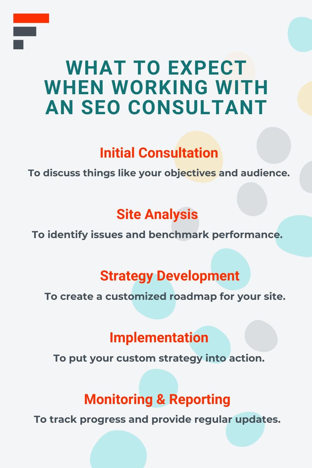 An infographic depicting what to expect when working with an SEO consultant.